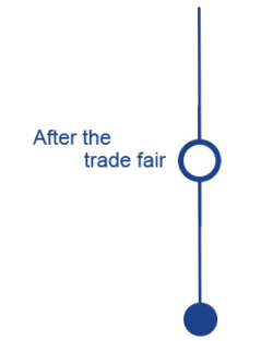 Graphic: After the trade fair
